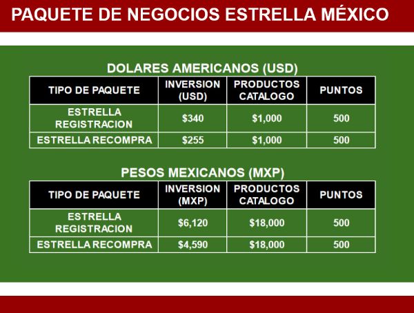 Imagen de Paquete Registracion Estrella - Eternal Mexico (Despacho en Mexico) 1000 USD en productos